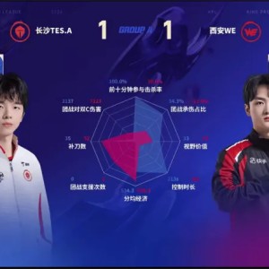 问鼎娱乐app-WE/TES.A第二局数据对比：九幽大禹拿到首胜！